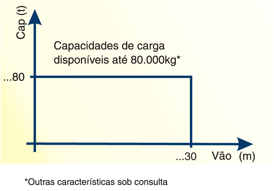 Pontes Rolantes Duobox