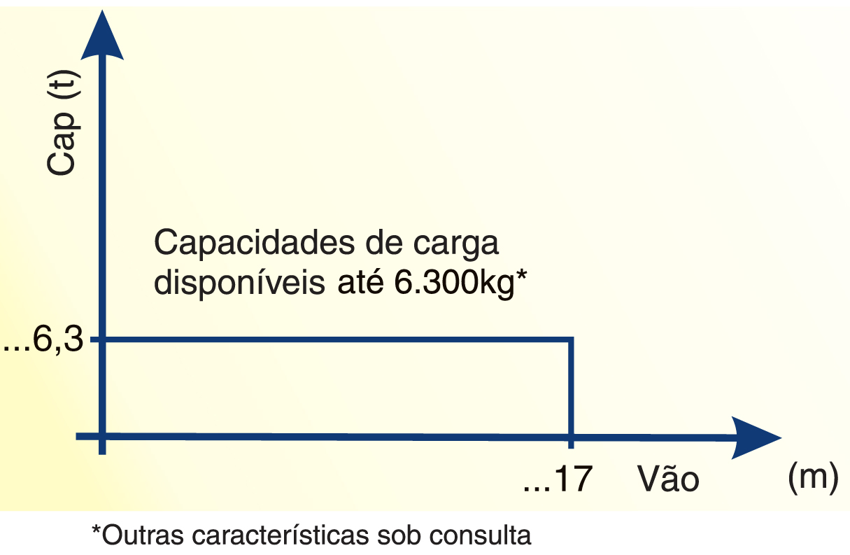 Pontes Rolantes Smallcrane