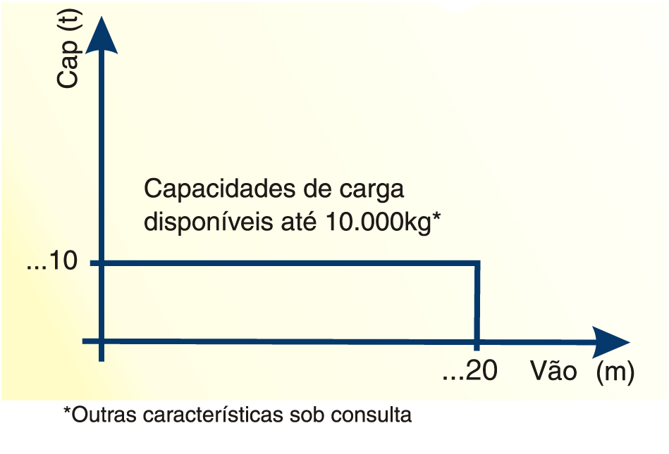 Pontes Rolantes Suspensas