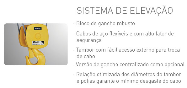 Sistema de Elevação