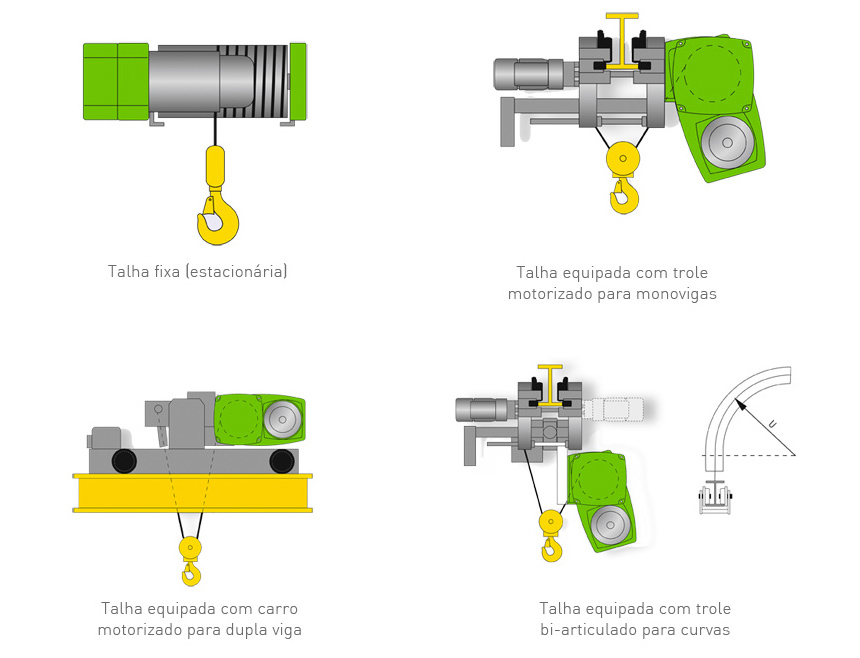 Tipos de Montagem