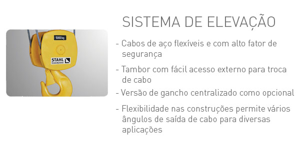 Sistema de Elevação